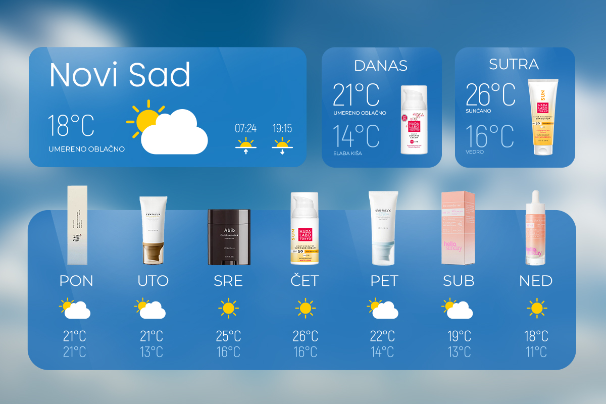 Spf za lice